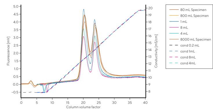 cim-qa-hr-line