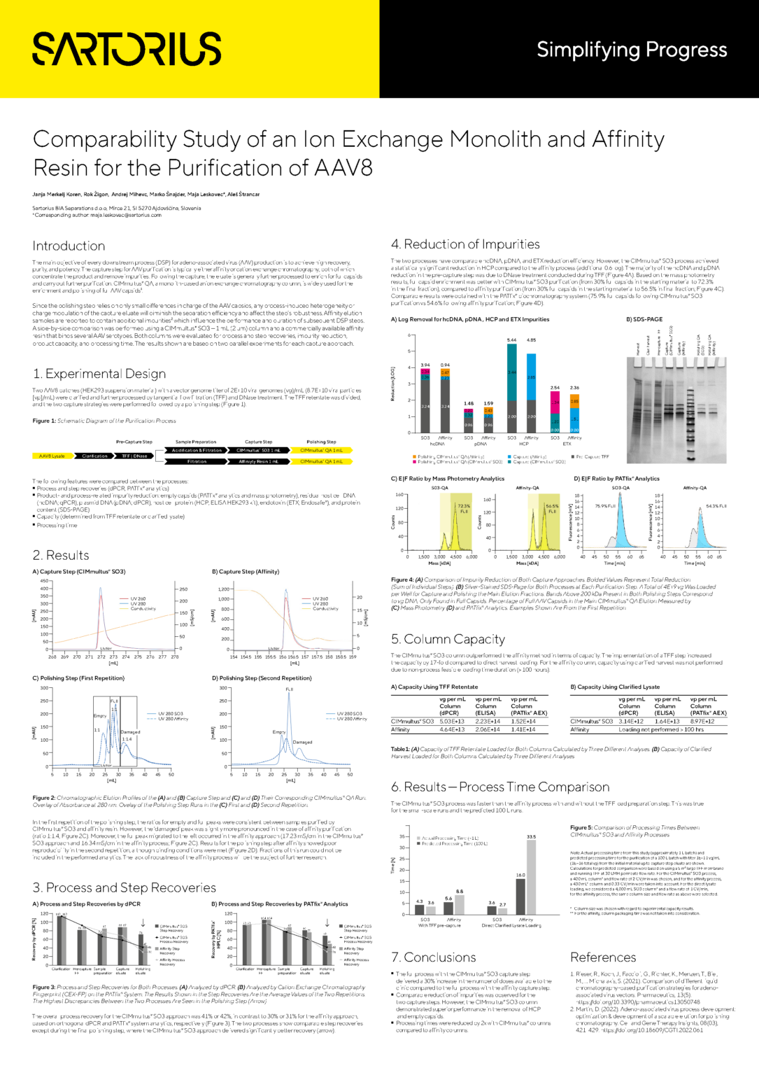Comparability Study Between Ion-Exchange Monolith and Affinity Resin ...