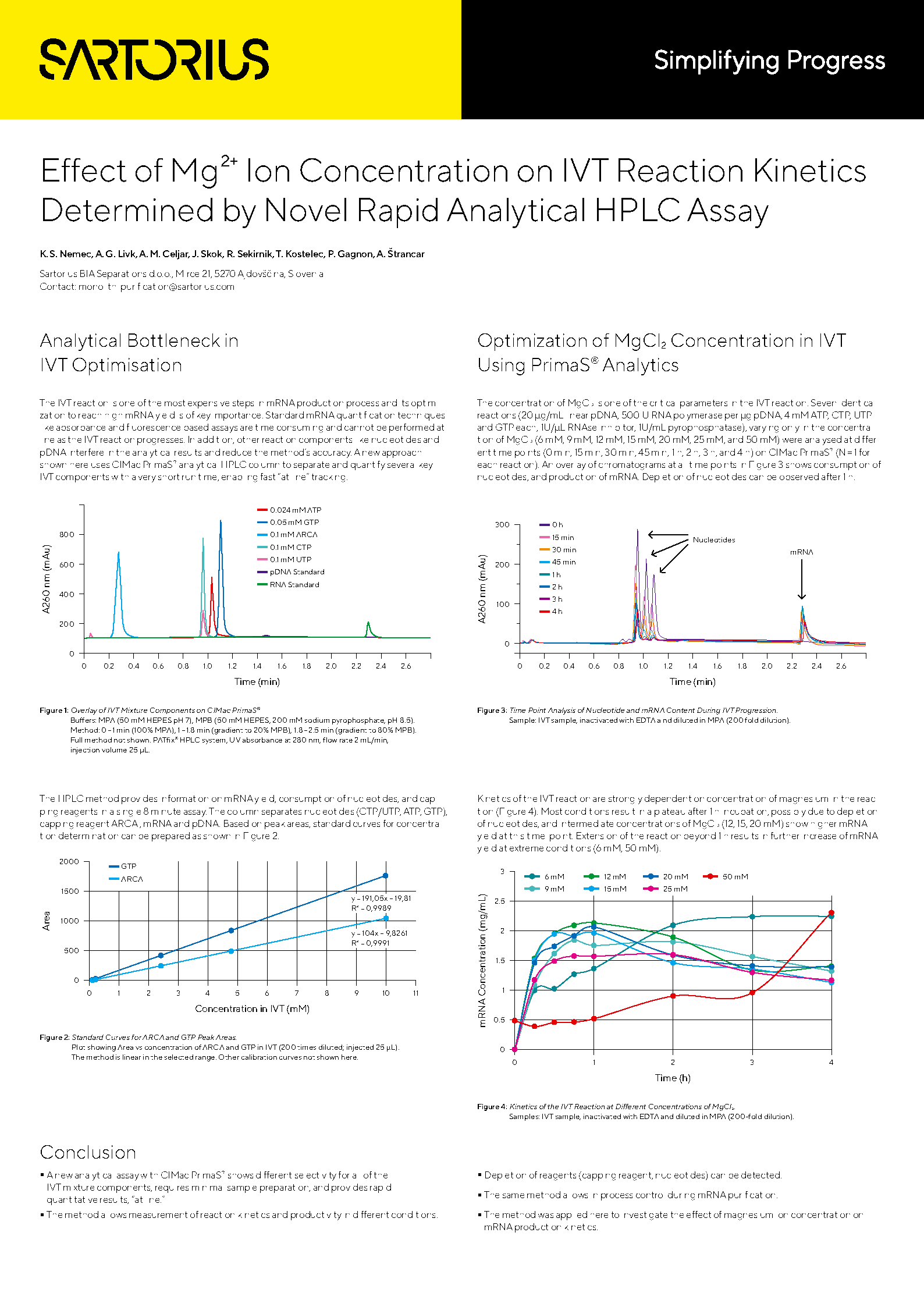 effect-of-mg--ion-concentration-on-ivt-reaction-kinetics-determined-by-novel-rapid-analytical-hplc-assay