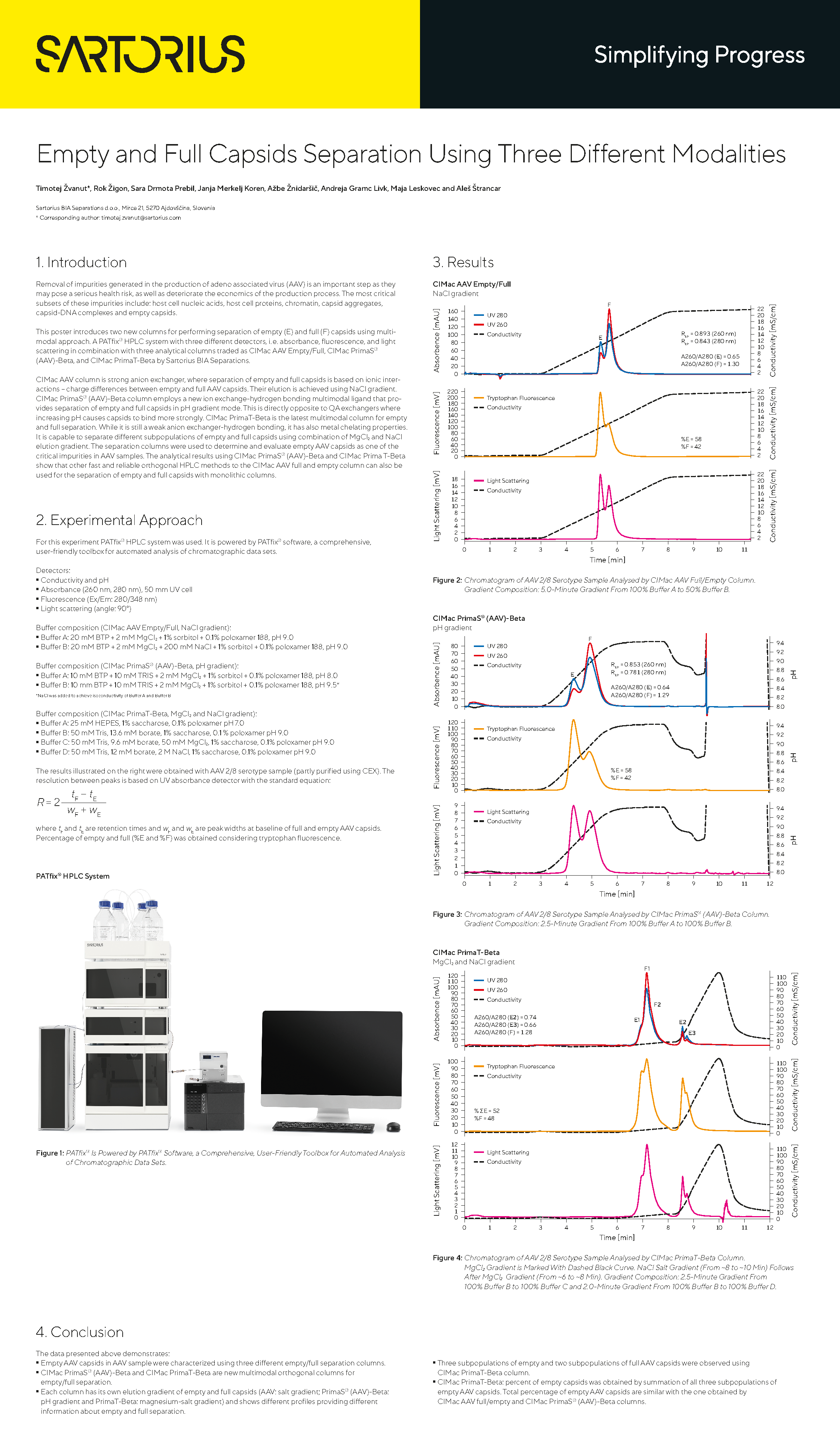 empty-and-full-capsids-separation-using-three-different-modalities