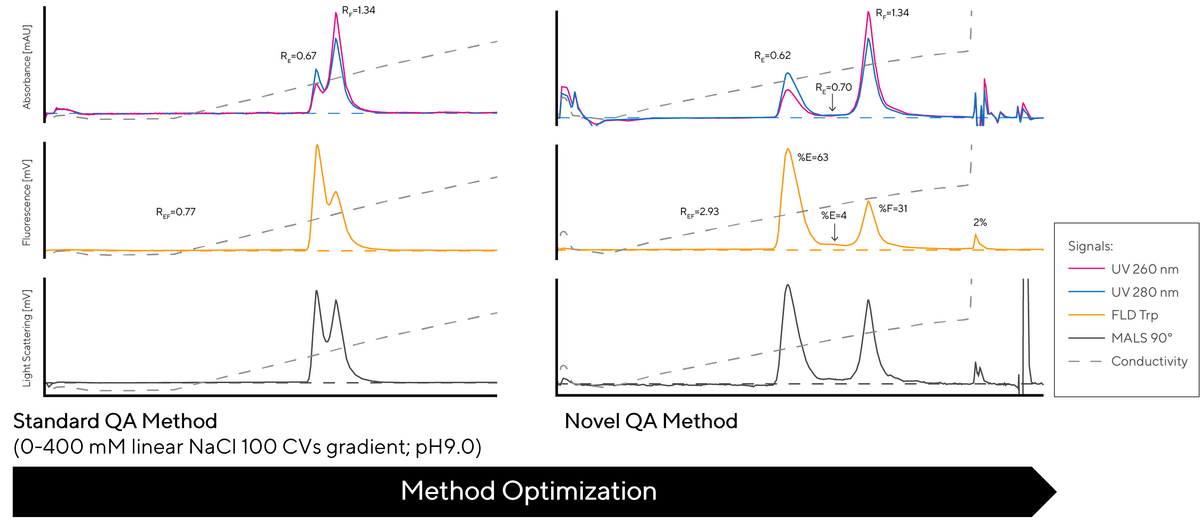 novel-qa-high-resolution-method