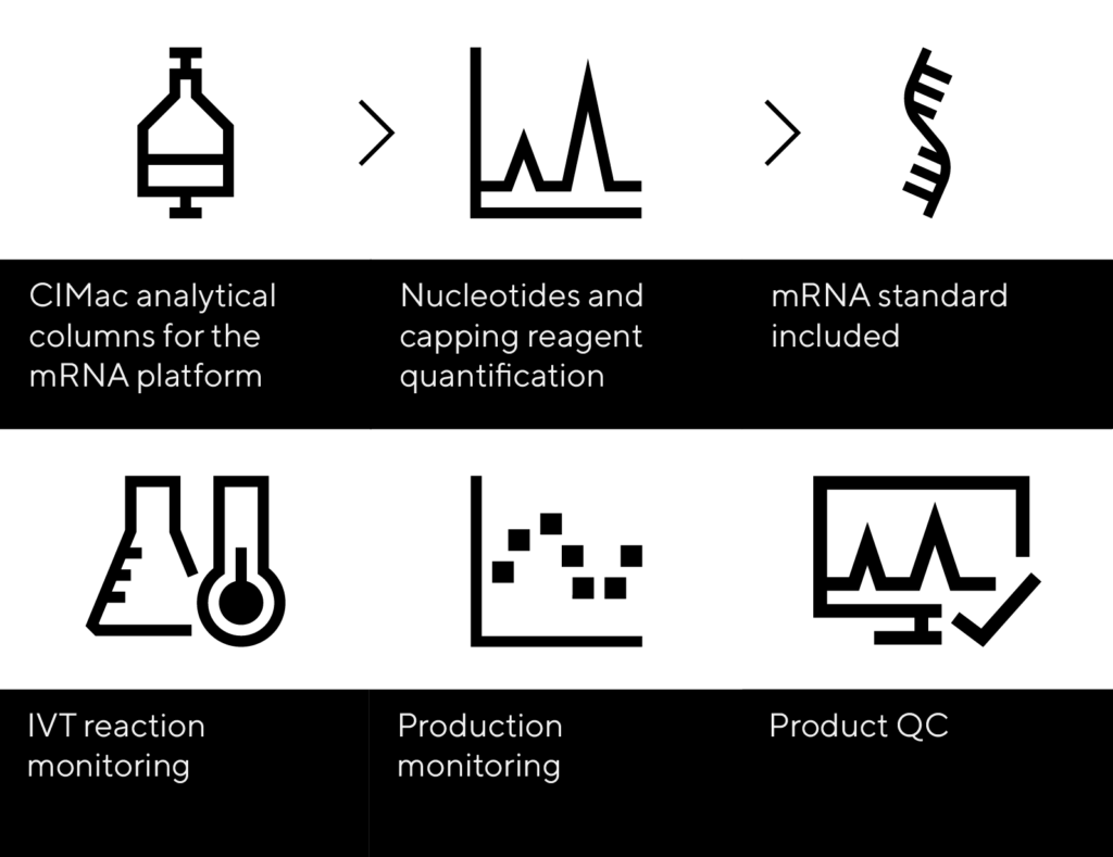 patfix_mrna-platform-graphic_v2