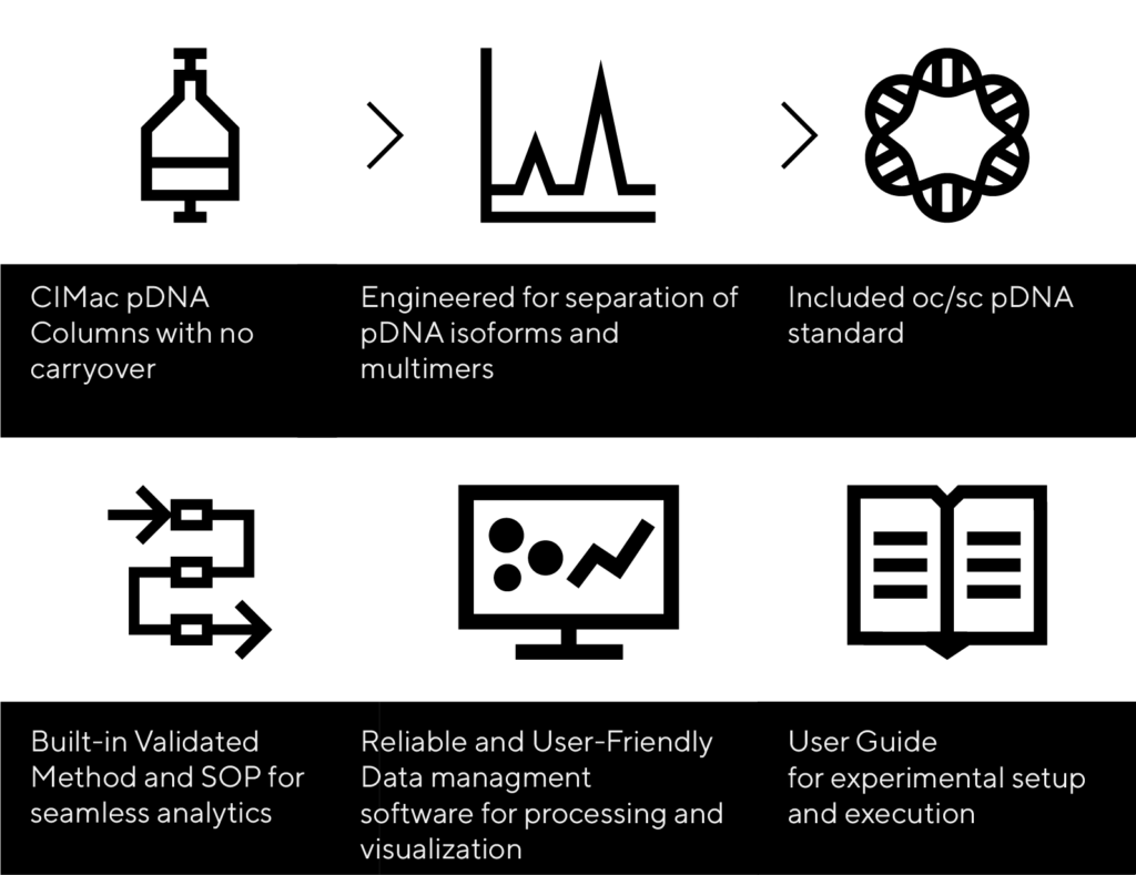 patfix_pdna-platform-graphic_v2-1