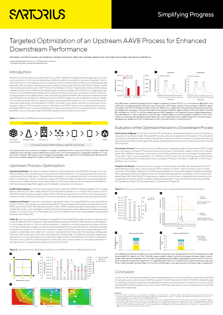Targeted Optimization of AAV8 Upstream Process for Enhanced Downstream ...