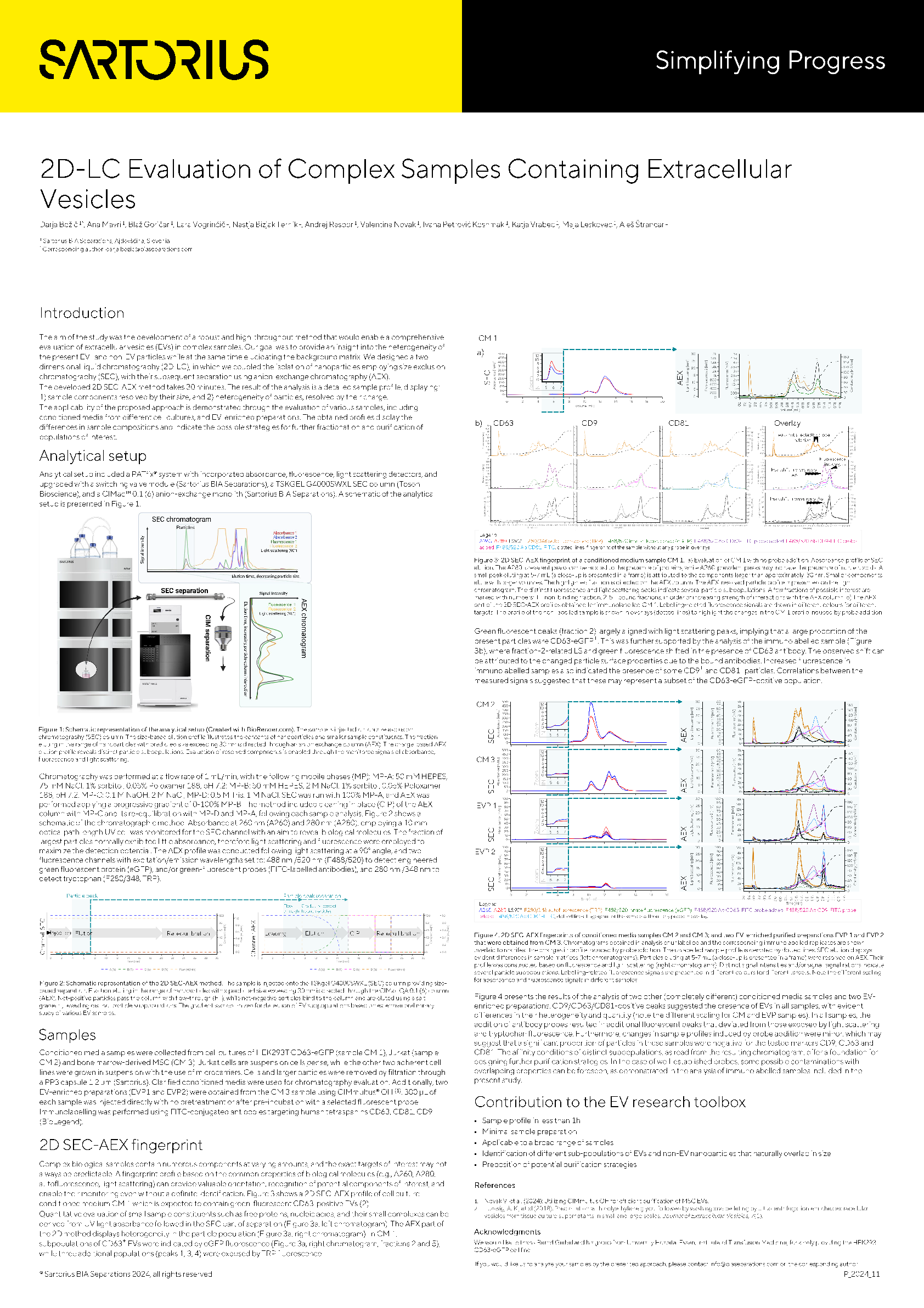 2D-LC Evaluation of Complex Samples Containing Extracellular Vesicles