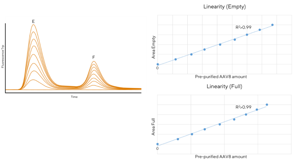 cimac-qa-hr_chromatogram
