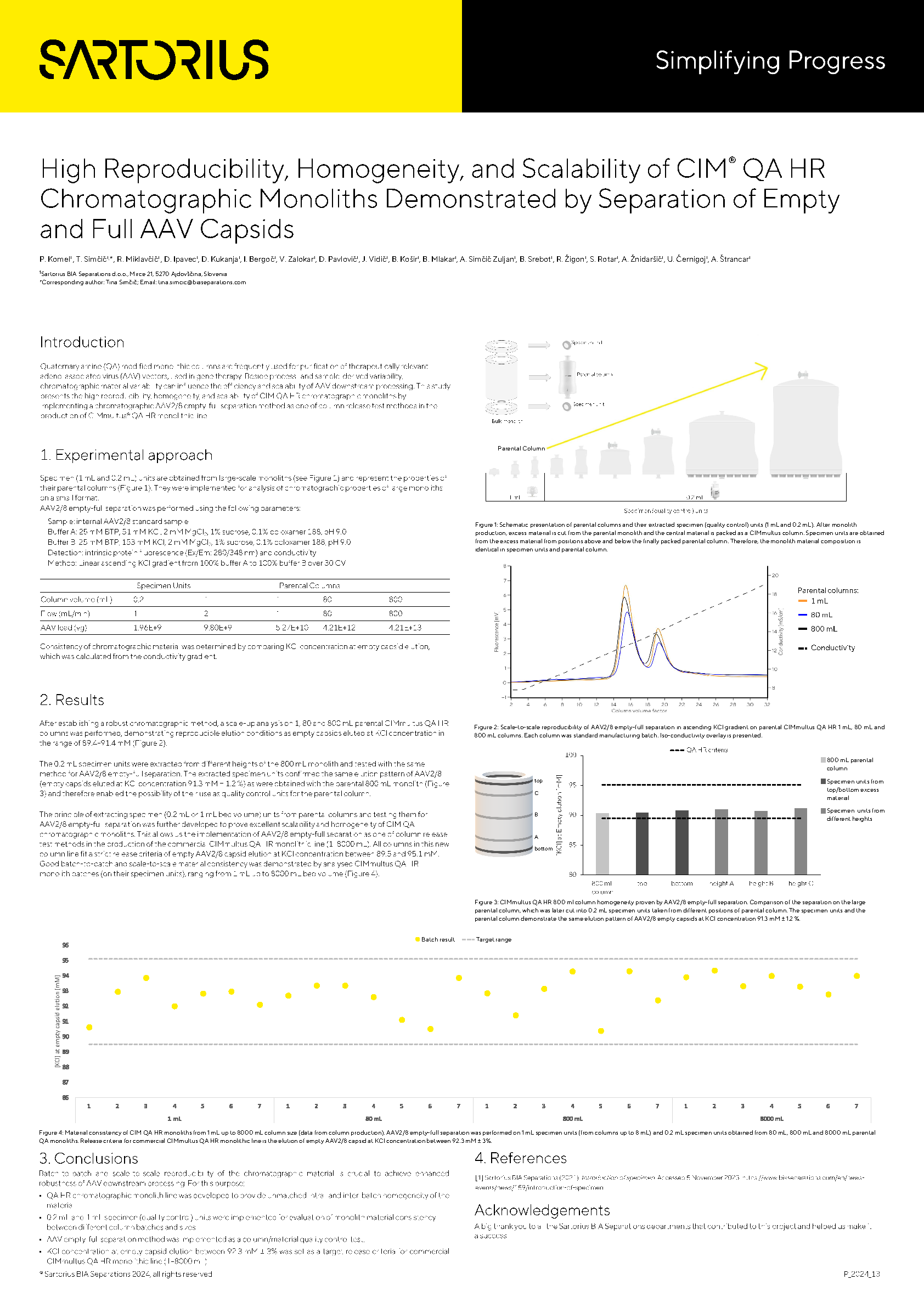 High Reproducibility, Homogeneity, and Scalability of CIM QA HR Chromatographic Monoliths Demonstrated by Separation of Empty and Full AAV Capsids