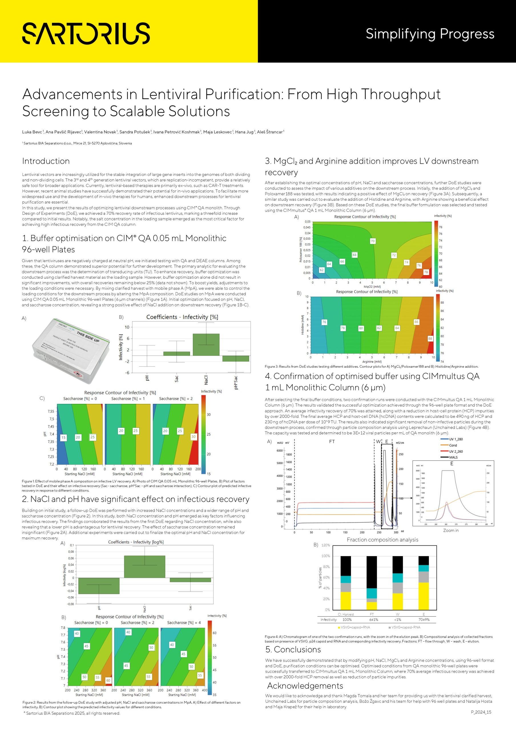 advancements-in-lentiviral-purification-from-high-throughput-screening-to-scalable-solutions