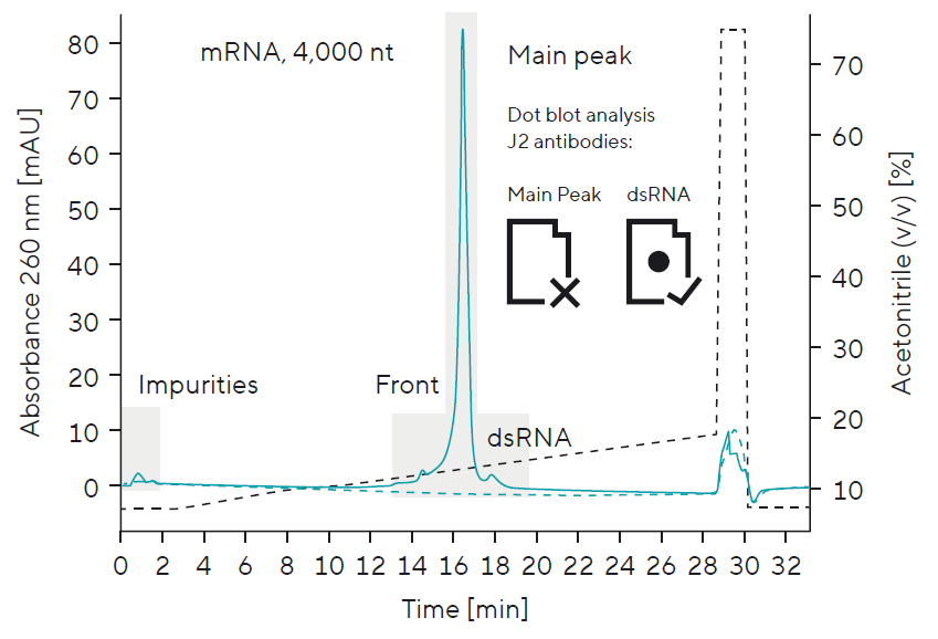 mrna-patfic-fig5