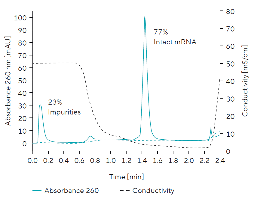 mrna-patfix_impurities