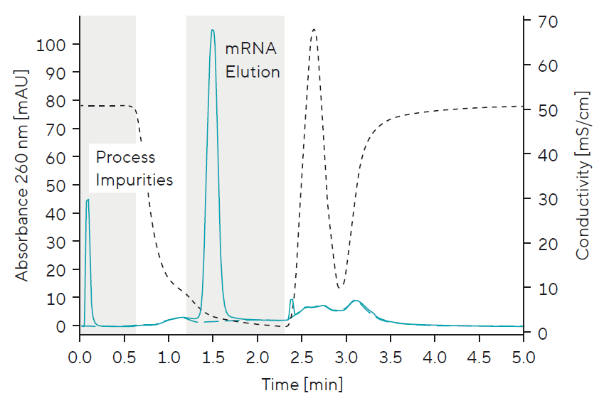 mrna_patfix-production-monitoring