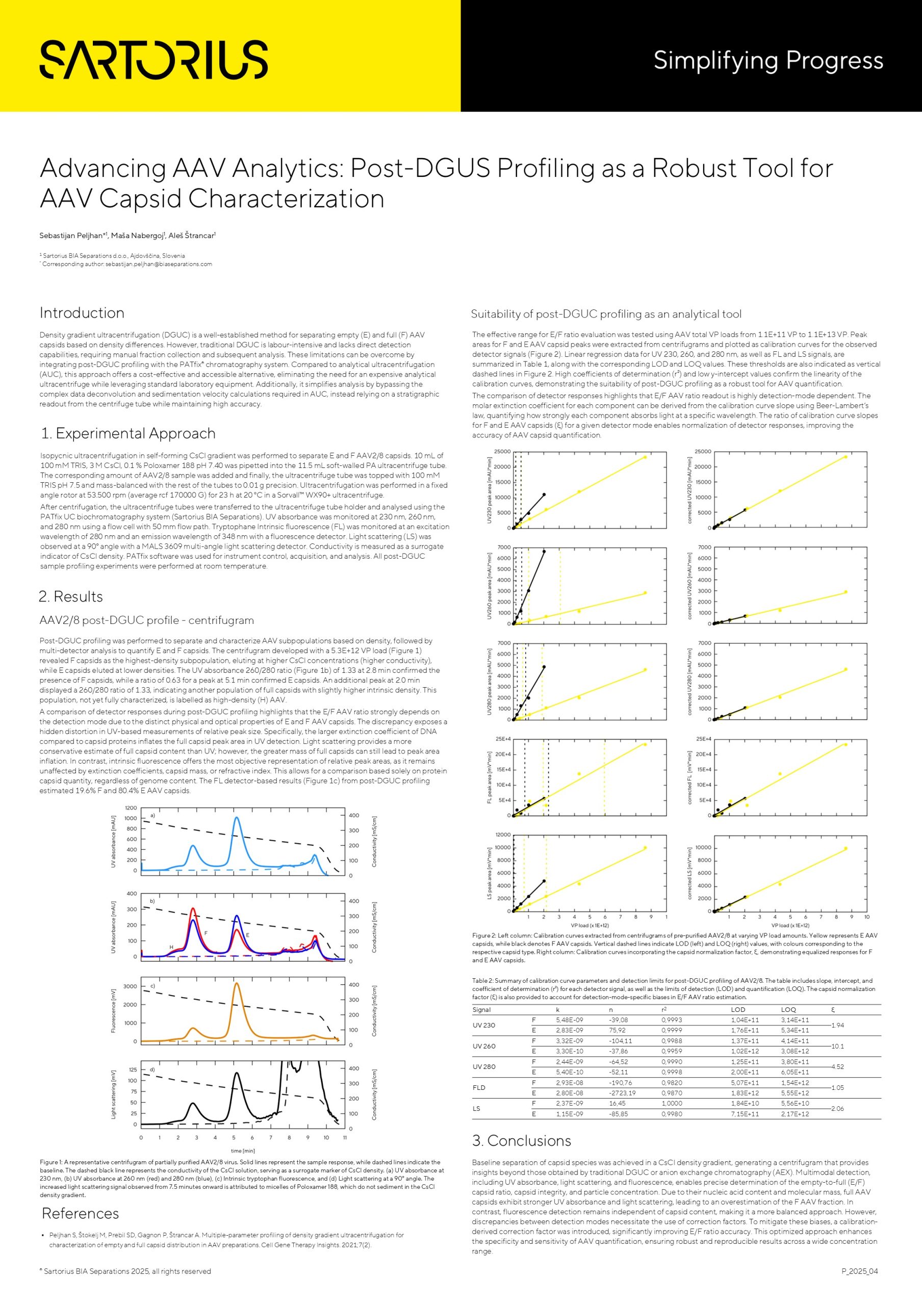 advancing-aav-analytics-post-dgus-profiling-as-a-robust-tool-for-aav-capsid-characterization