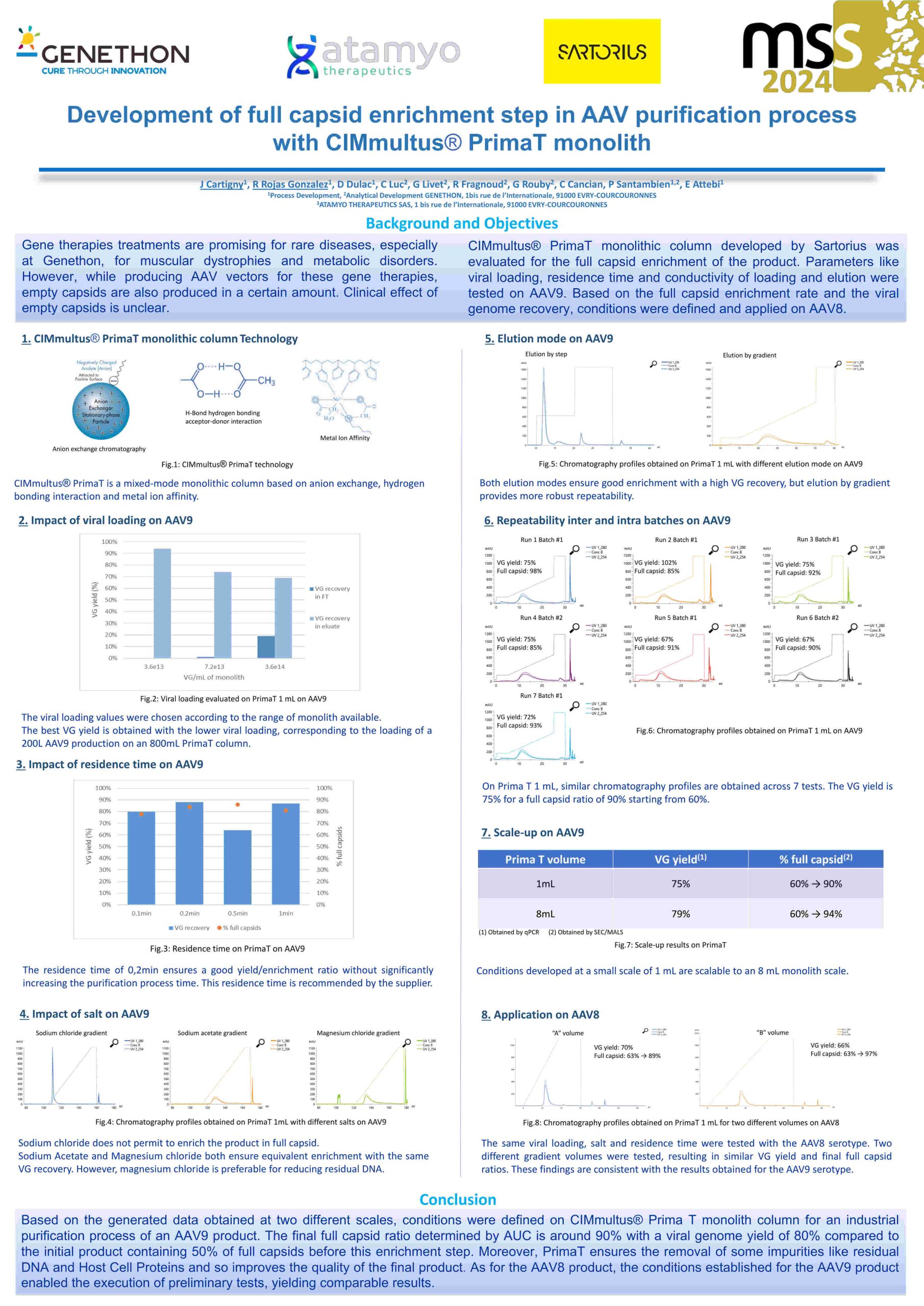 Development of full capsid enrichment step in AAV purification process with CIMmultus® PrimaT monolith