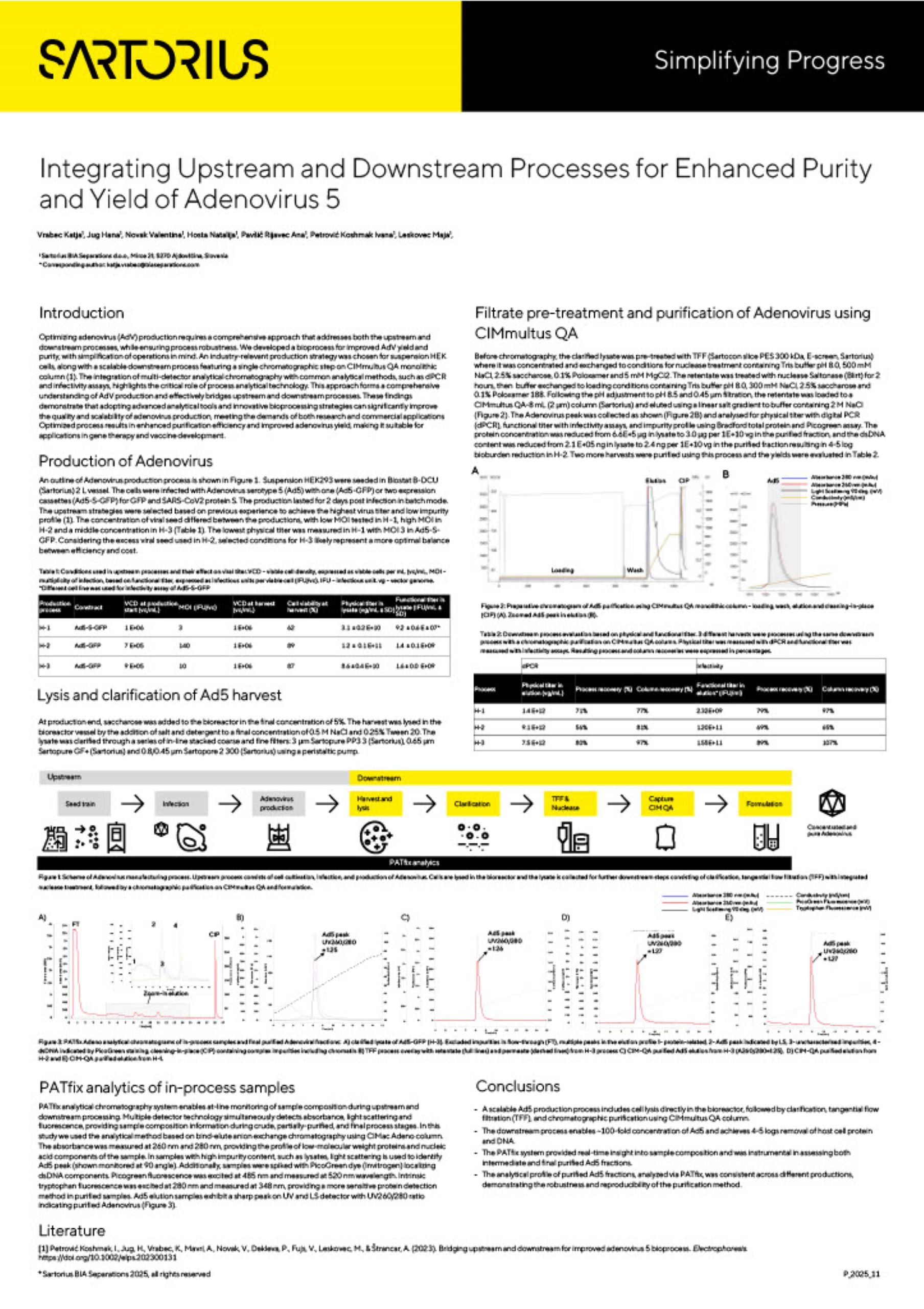 integrating-upstream-and-downstream-processes-for-enhanced-purity-and-yield-of-adenovirus-5