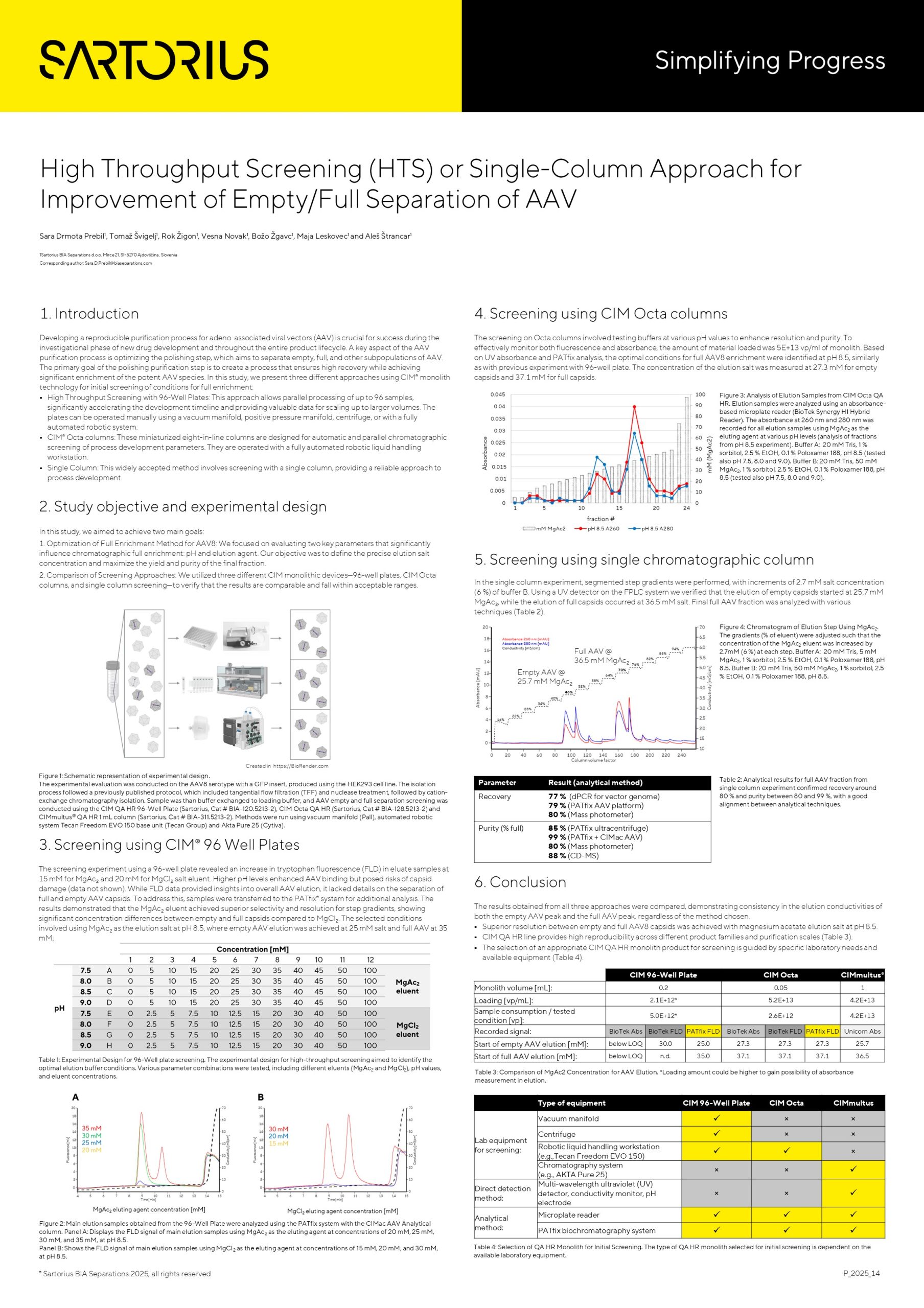 high-throughput-screening-hts-of-aav