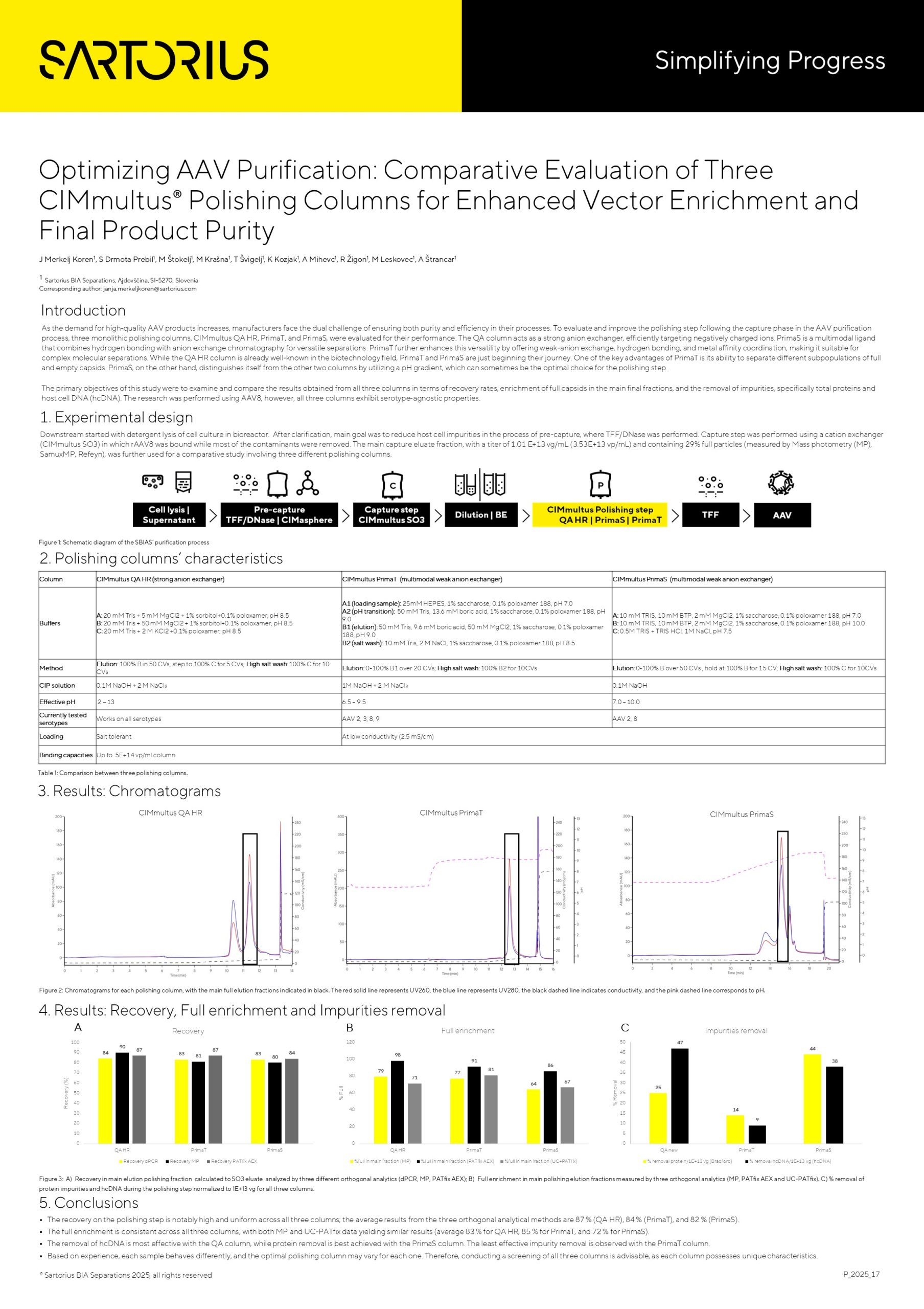 The poster presents a comparative evaluation of three CIMmultus® polishing columns—QA HR, PrimaT, and PrimaS—in optimizing the purification of AAV vectors. Highlighting their unique strengths, the study reveals QA HR's superior hcDNA removal, PrimaS's exceptional protein impurity elimination, and PrimaT's versatility in capsid separation. Discover how these columns can enhance vector enrichment and purity, offering tailored solutions for your AAV purification needs.