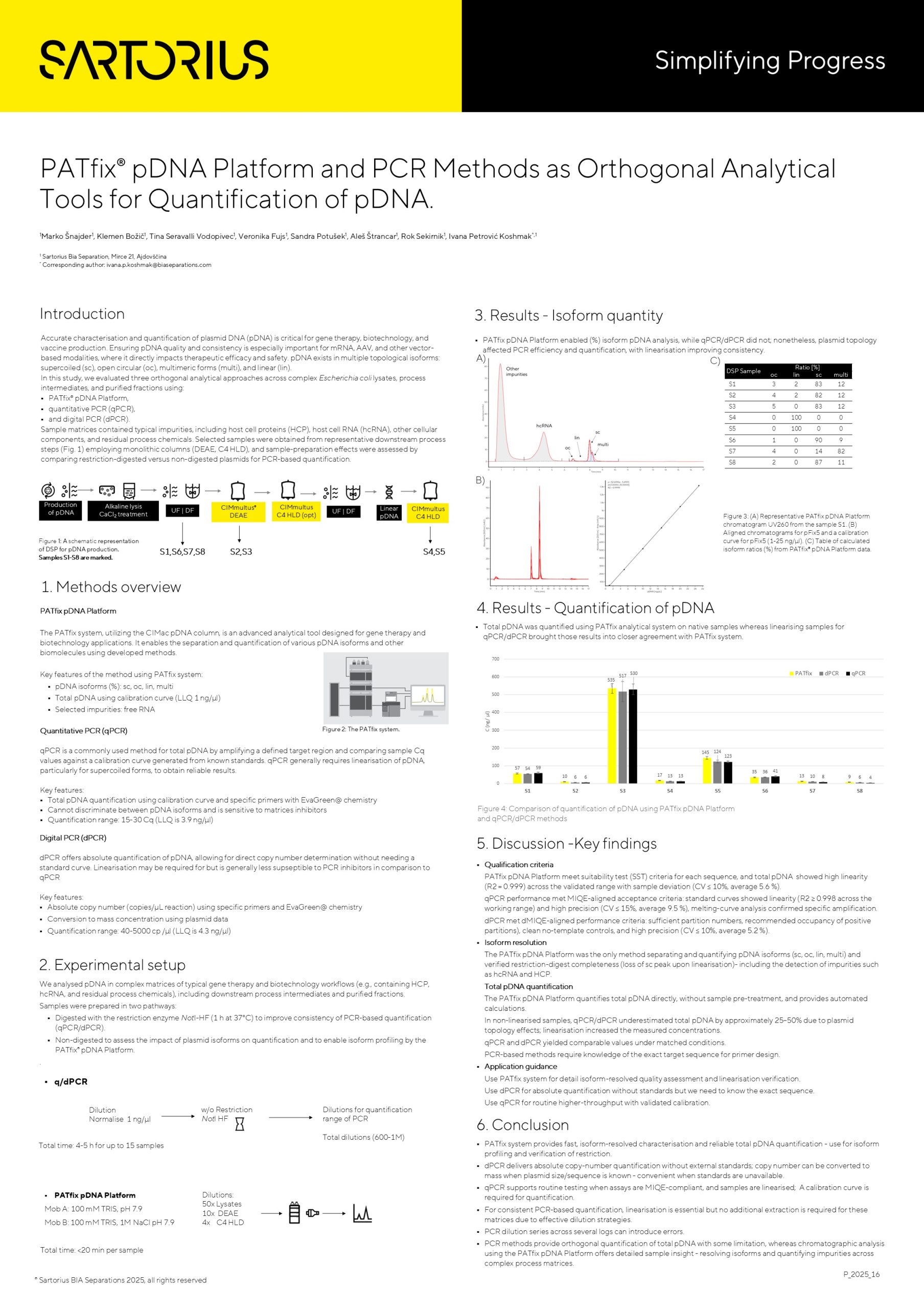 quantification-of-pdna-using-pcr-methods-and-patfix-system-v3_marketing